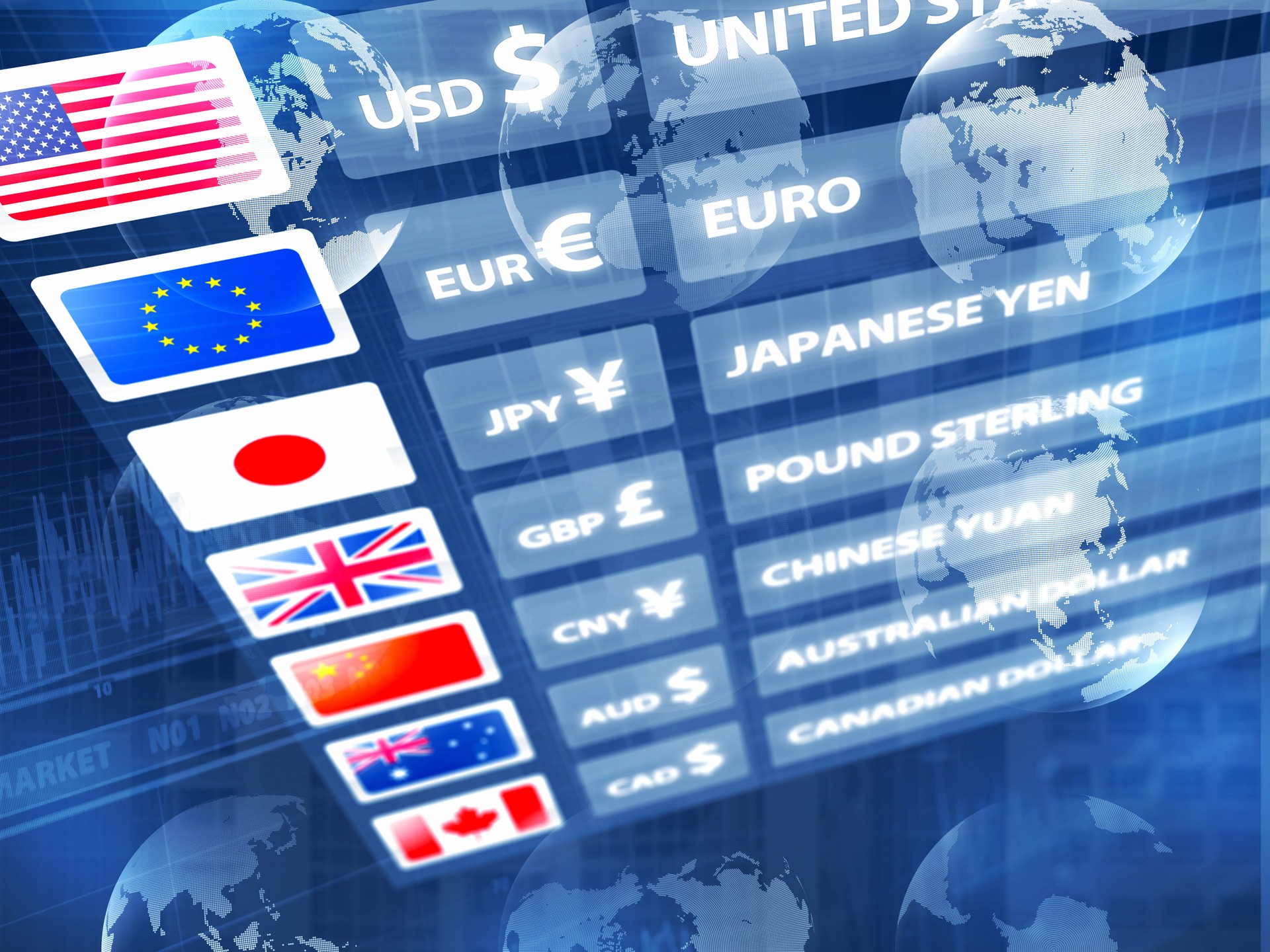 Global economy: currency exchange rates panel with data, maps, charts